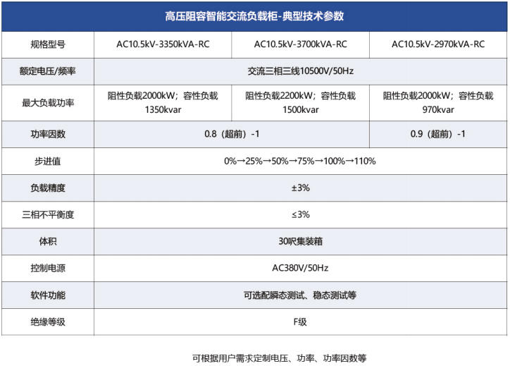 高壓阻容智能交流負載柜典型技術參數.jpg