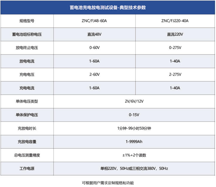 蓄電池充電放電檢測設備典型技術參數.jpg