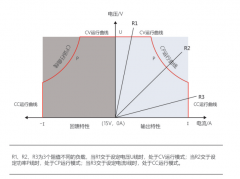 雙向直流測(cè)試電源
